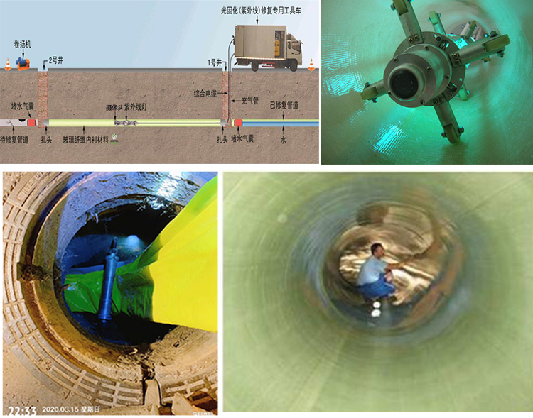 苏家屯UV-CIPP内衬修复