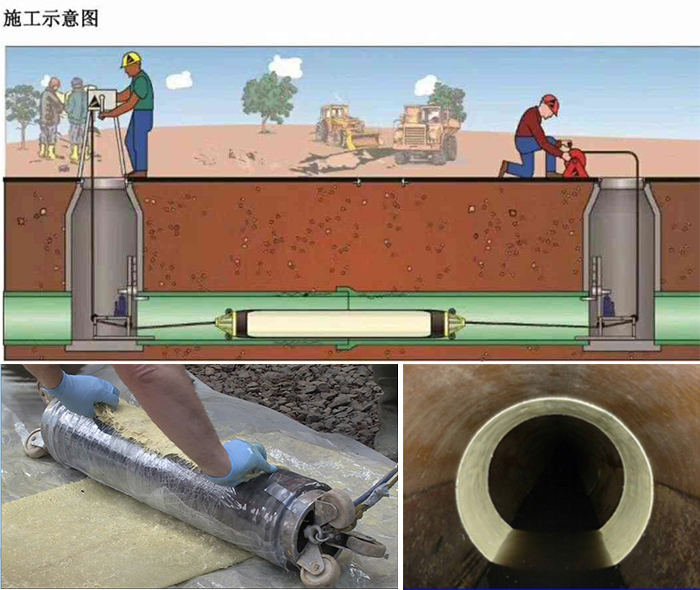 苏家屯管道局部点状修复